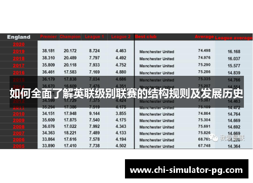 如何全面了解英联级别联赛的结构规则及发展历史 如何全面了解英联级别联赛的结构规则及发展历史